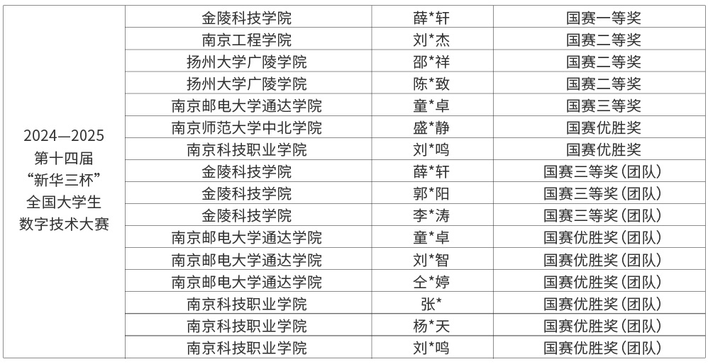 14屆新華三杯大賽獲獎(jiǎng)_畫板 1.jpg